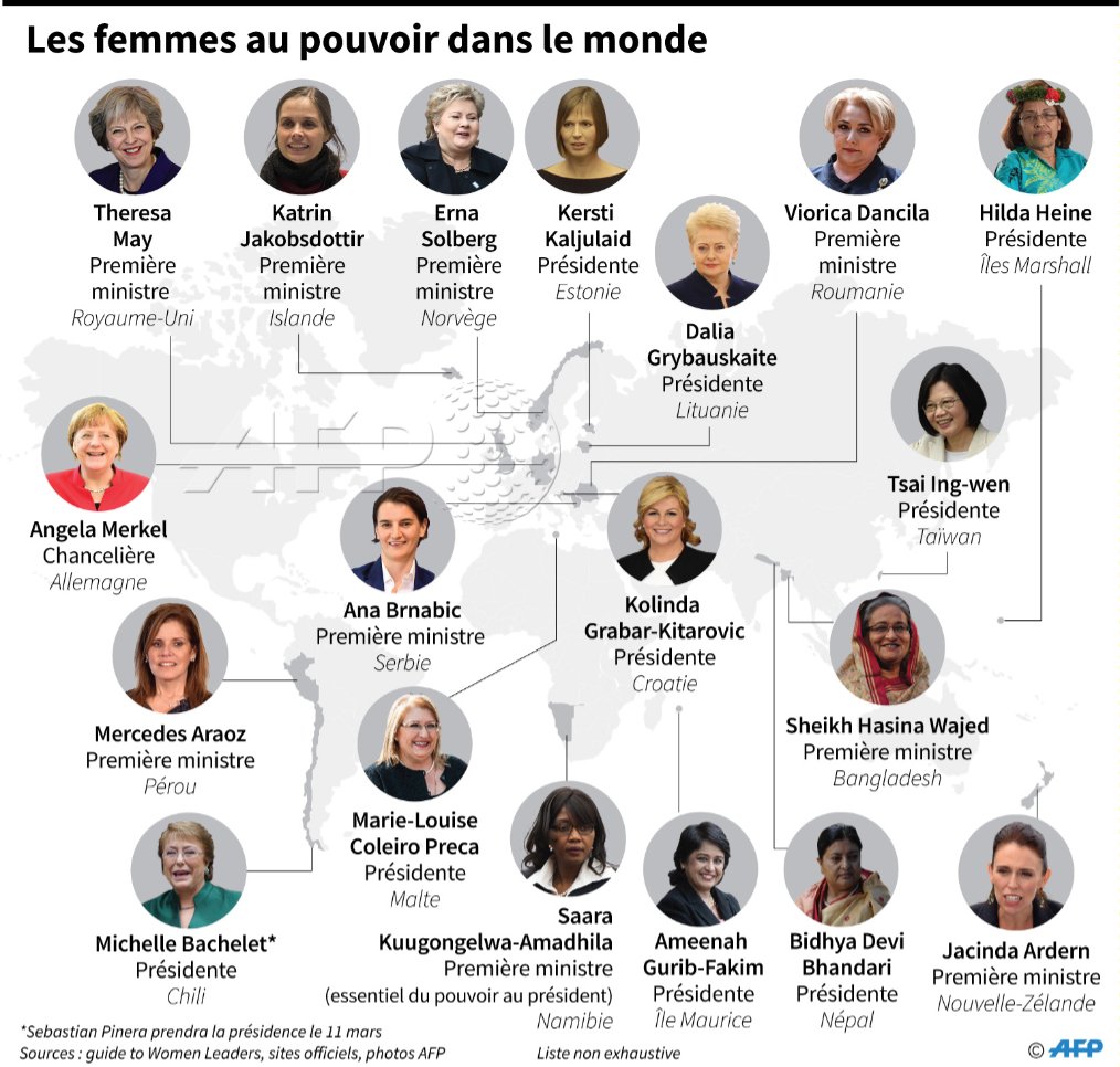 Le 19 donne che stanno cambiando il mondo