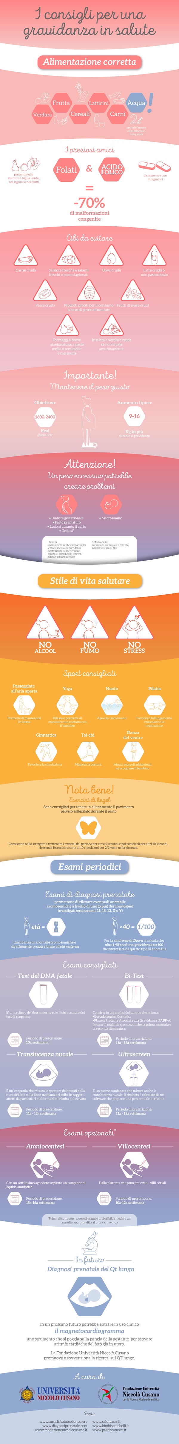 SALUTE MAMMA BAMBINI INFOGRAFICA UNICUSANO