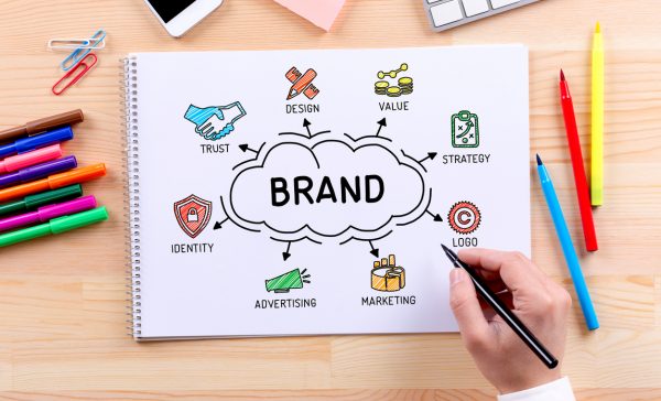 L'importanza del brand identity